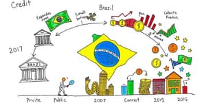 A Dinâmica do Crédito: Construa um Histórico Financeiro Sólido