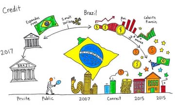 A Dinâmica do Crédito: Construa um Histórico Financeiro Sólido